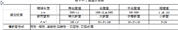 隧道按面积分为小断面、中等断面、大断面和特大断面隧道，其中，小断面的面积范围是（   ）。