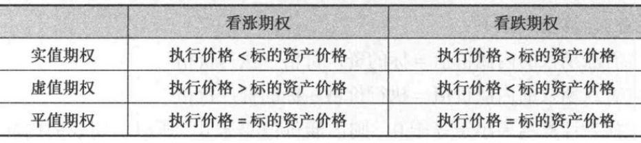 期权按执行价格与标的物市价的关系划分为（ ）。