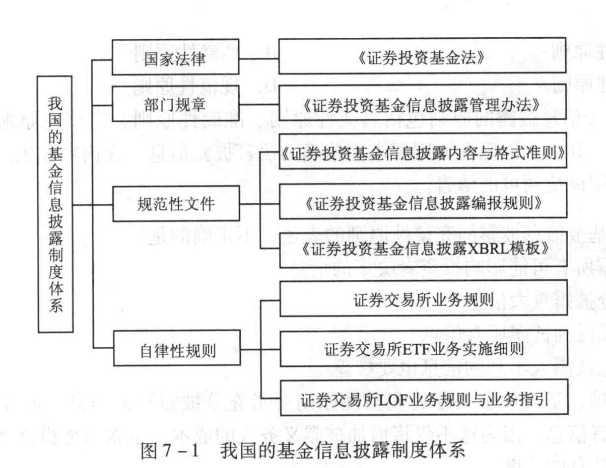 以下属于基金信息披露的自律规则的是（ ）。