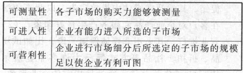 A公司是一家衣服企业，打算推出新款式衣服，在推出时候考虑到每类消费者需求的差异性，决定利用年龄、收入、职业等划分若干个市场细分，划分结束时候考虑各类细分的有效标志考虑有（ ）。