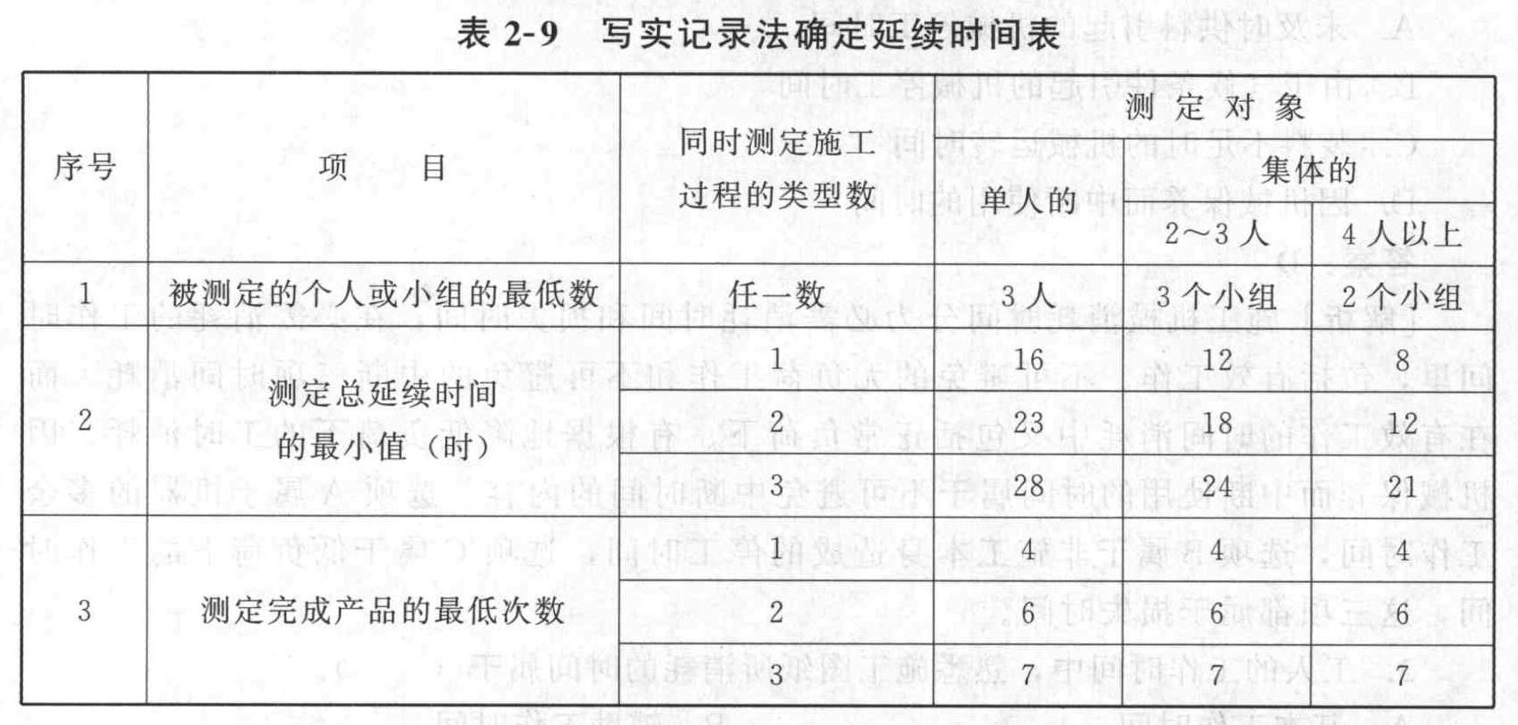 为保证写实记录法数据的可靠性，写实记录延续时间的确定，应满足的要求有（ ） 。