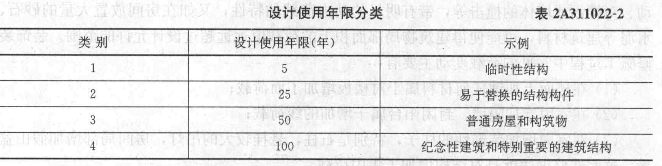 普通住宅楼设计使用年限为（）年。