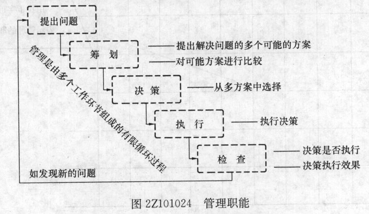 从多个可能的方案中选择一个被执行的方案是在施工管理的（）环节进行。