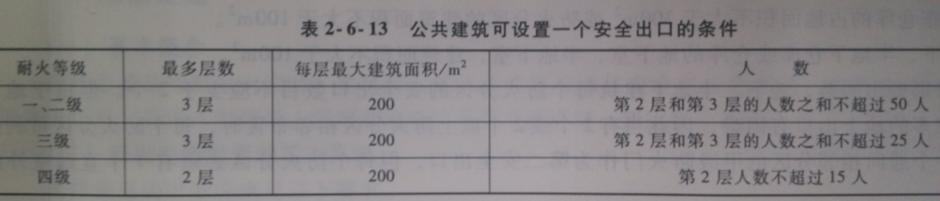 公共建筑除歌舞娱乐放映游艺场所外，可设置一个安全出口的条件有（   ）。