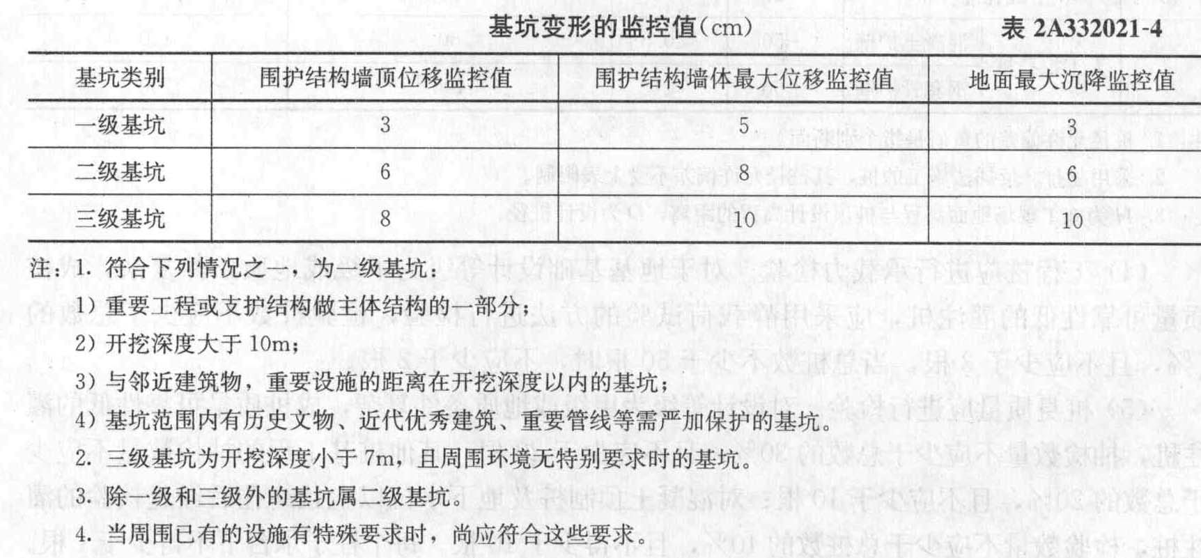 下列基坑工程中,可判定为一级基坑的有()。