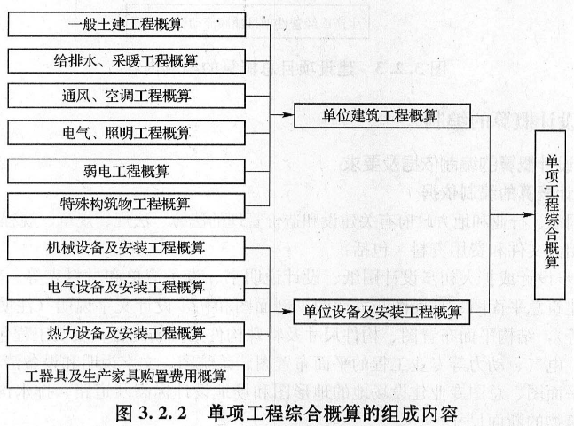 下列项目中包含在单位设备及安装工程概算中的是( )。