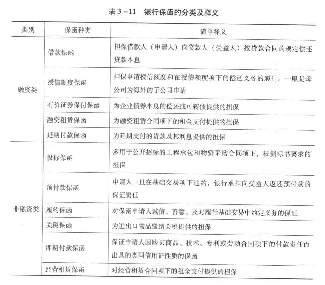 下列银行保函品种中,属于融资类保函的是( )