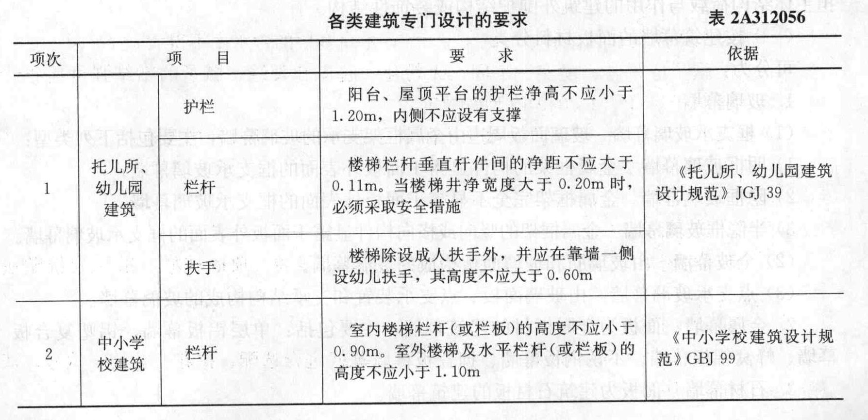 托儿所、幼儿园建筑护栏高度、栏杆间距、安装位置要求正确的是()。