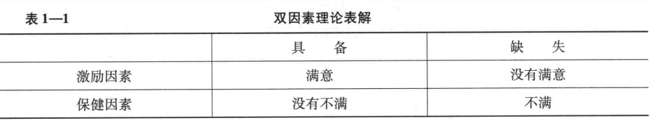 根据赫兹伯格的双因素理论，保健因素的具备会导致员工（）。