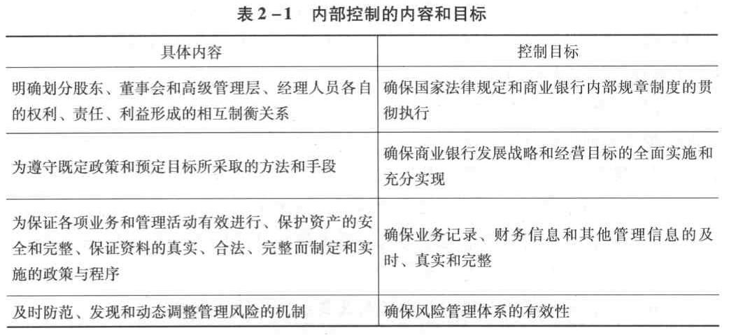 商业银行内部控制的主要目标包括( )。