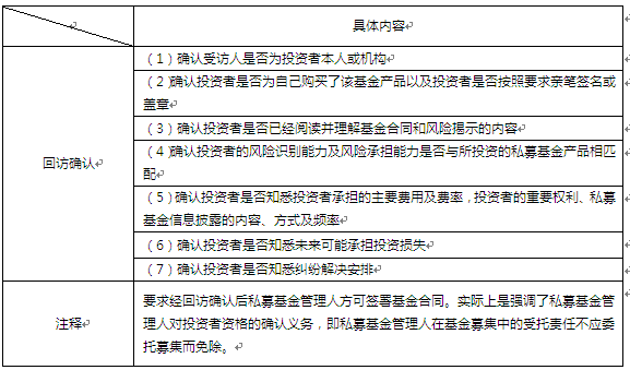 下列关于回访确认说法正确的是（）。