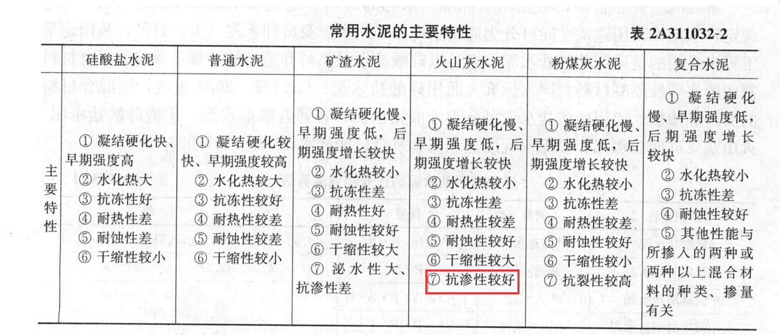 在混凝土工程中,配制有抗渗要求的混凝土可优先选用( )。