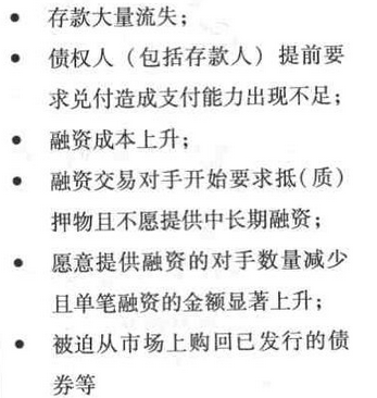 流动性风险在发生之前，商业银行通常会表现为各种内、外部和融资信号的明显变化，下列属于融资预警信号的是（ ）。