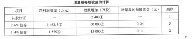 2007年度稀释每股收益为（）元。