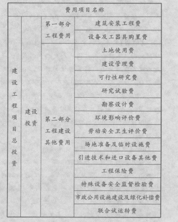 下列建设工程项目相关费用中,属于工程建设其他费用的是()