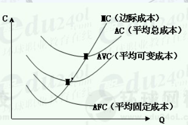 假设ATC、AVC、AFC和MC分别表示平均总成本、平均可变成本、平均固定成本和边际成本，则下列说法正确的是()。