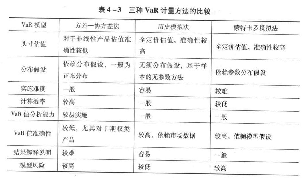 下列关于蒙特卡罗模拟法的说法中正确的是( )。