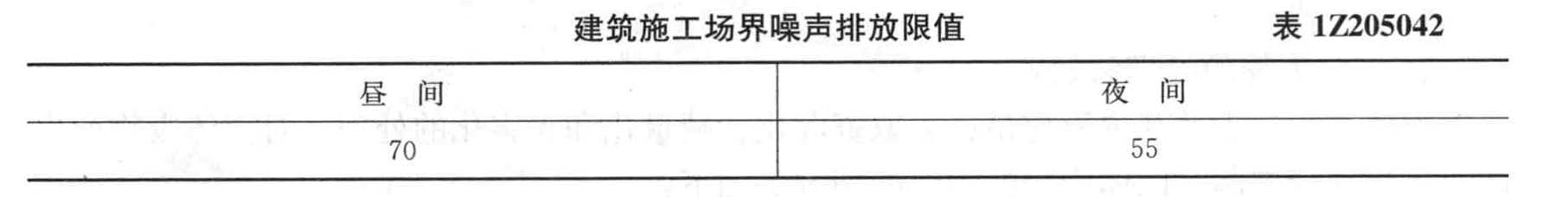 对建筑施工场噪声限值表述正确的是( )。