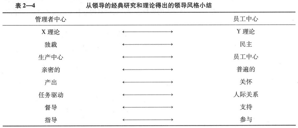 下列哪些领导风格是以管理者为中心的（）。