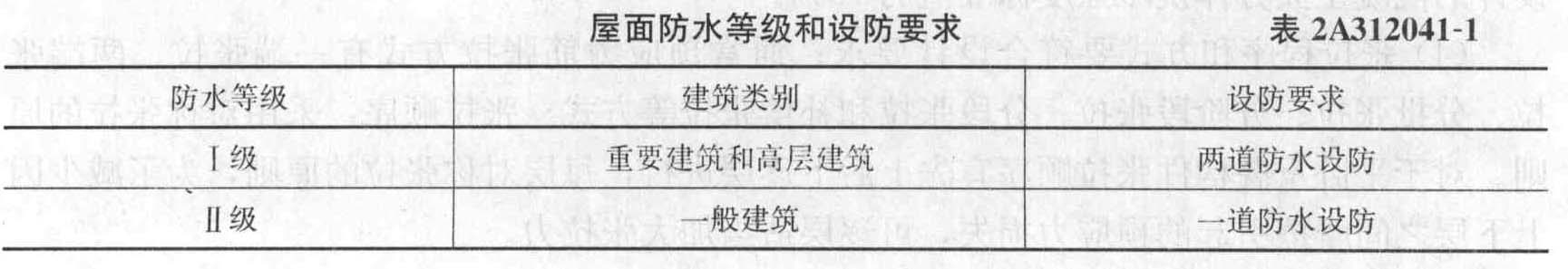 屋面防水设防要求为一道防水设防的建筑,其防水等级为()。