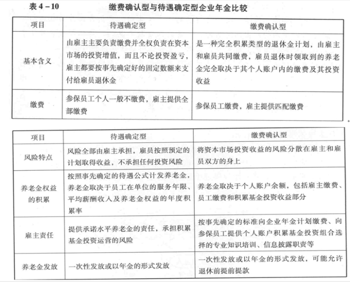 以下关于我国企业年金的说法错误的是（）。