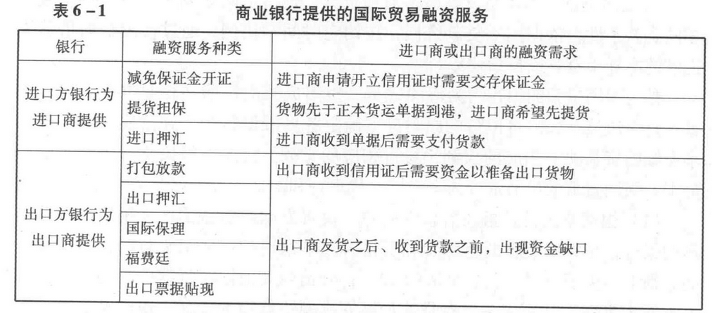 出口方银行为出口商提供的国际贸易融资服务包括(   )。