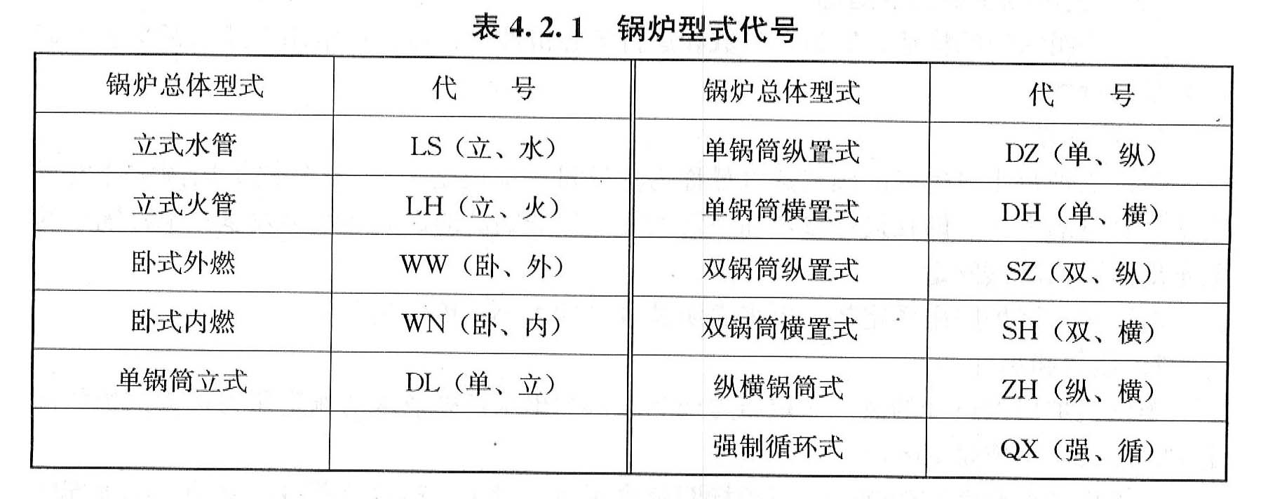 型号为SHL10-1.25/350-AⅡ型的锅炉，表示为：采用链条炉排，蒸发量为10 t/h，额定工作压力为1.25 MPa，出口过热蒸汽温度为350摄氏度等，则SH表示(  )。