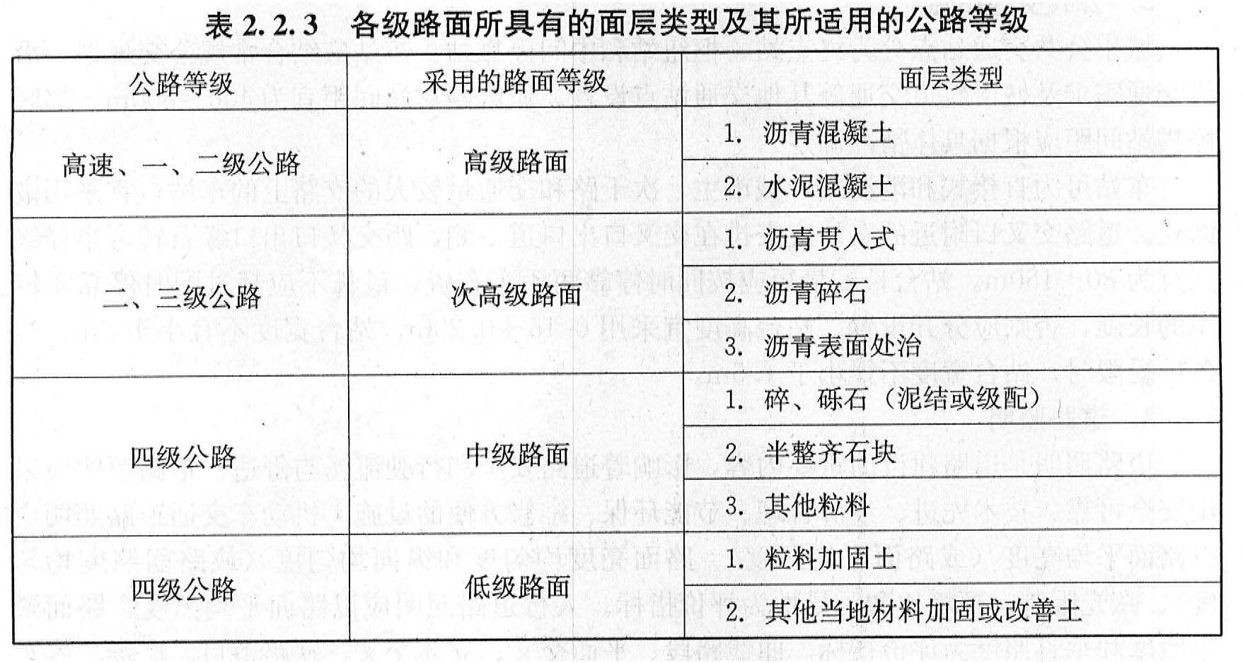 高速公路所适用的面层类型为()。