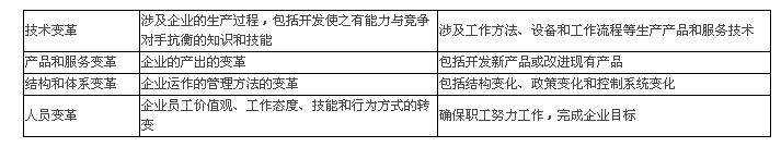 Windows操作系统的出现打破了某家计算机制造商对图形界面的控制，并出现了数种互不兼容的操作系统大战。因此，这家计算机制造商重新协调战略、组织结构，走出单一产品的经营模式，销售应用范围更广的产品，令