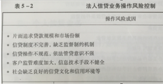 下列属于法人信贷业务的操作风险成因的是( )。