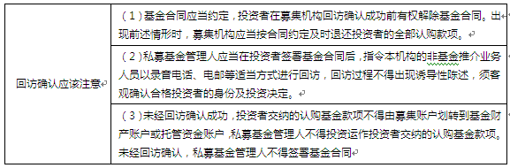 有关人员在回访确认应该注意（ ）。Ⅰ. 私募基金托管人应当在投资者签署基金合同后，指令本机构的基金推介业务人员以录音电话、电邮等适当方式进行回访Ⅱ. 回访过程不得出现诱导性陈述，须客观确认合格投资者的