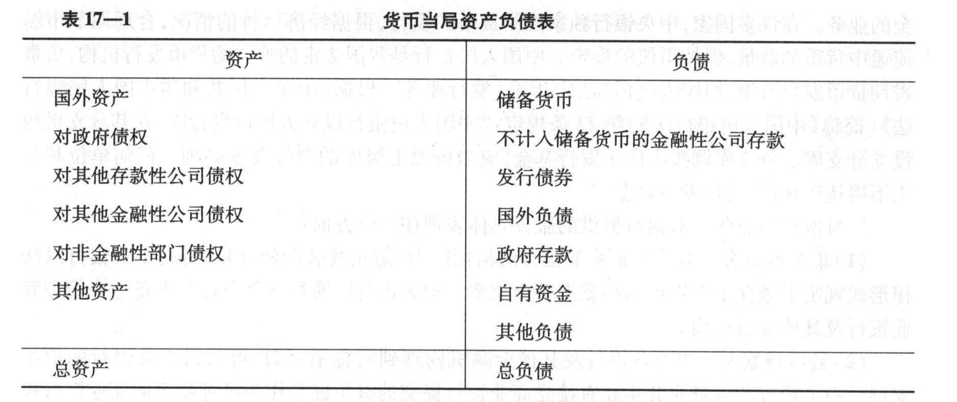 在中央银行资产负债表中，应列入资产方的项目是（ ）。