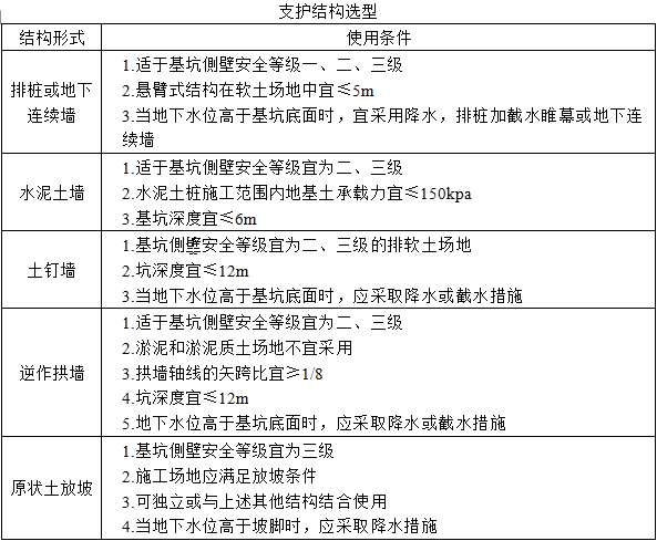 基坑侧壁安全等级为二级的基坑，其支护形式可为（）。