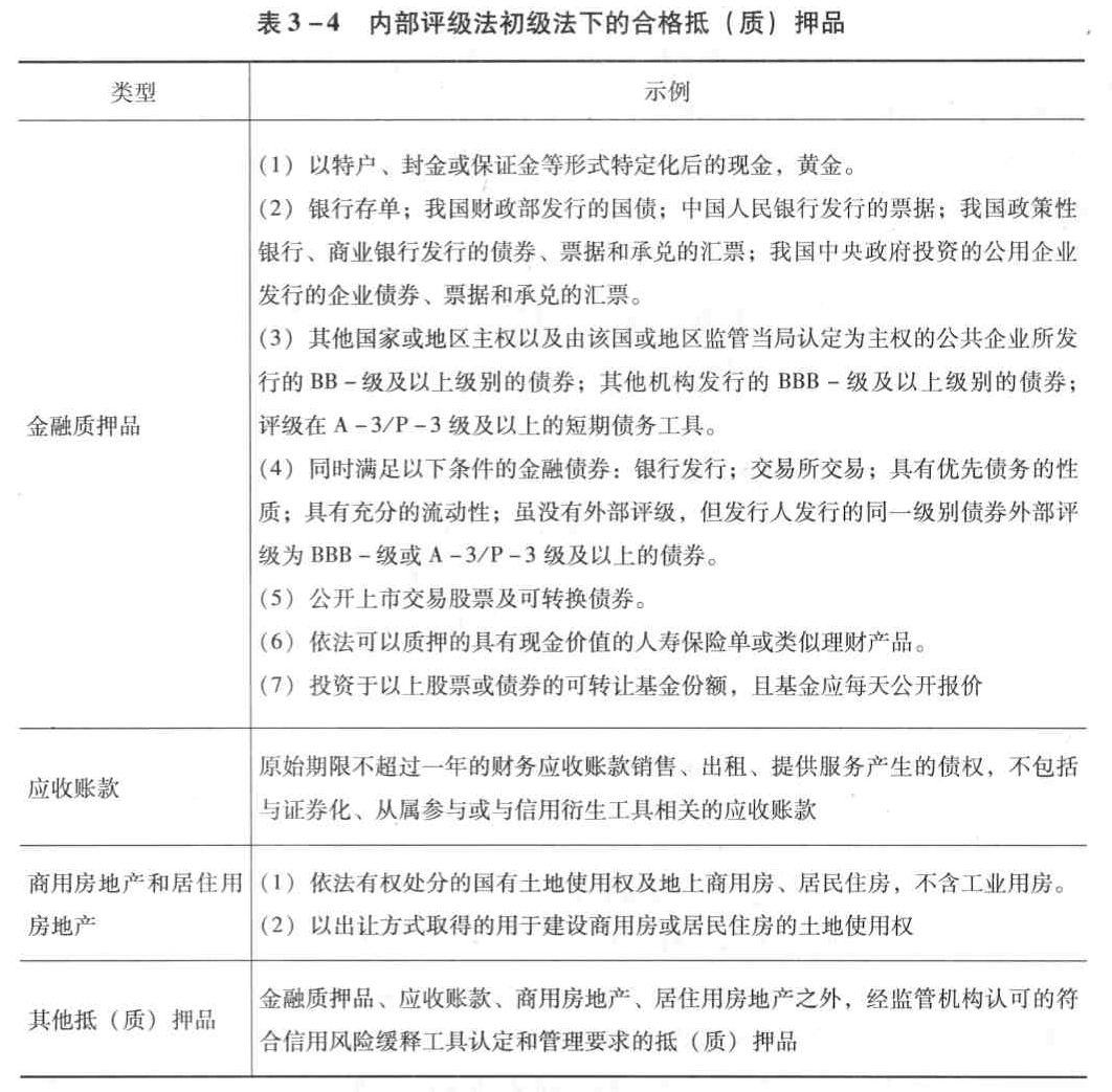 商业银行实施内部评级法初级法时,可以作为合格信用风险缓释工具的有（ ）。