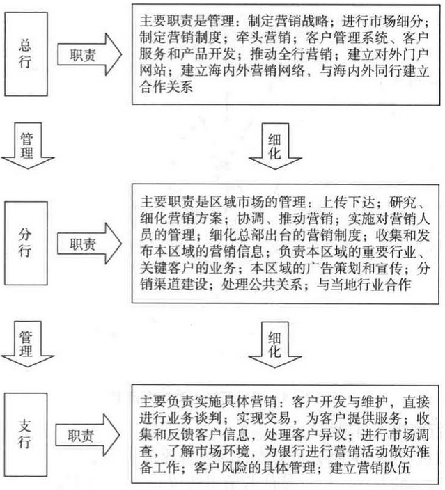 下面属于总行的主要职责的有（）。