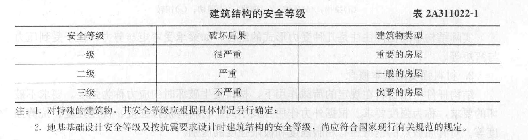 结构破坏可能产生的后果为严重的,采用的结构设计安全等级应为()级。