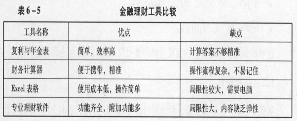 下列关于理财工具的说法正确的有（ ）。