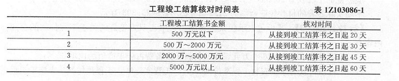 根据《建设工程价款结算暂行办法》规定,工程竣工结算书金额在5000万元以上,发包人进行结算核对的时间是从接到竣工结算书之日起()。