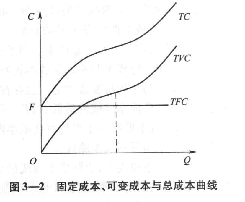 在进行短期成本函数分析时，关于各种成本曲线变动规律的说法，正确的是（）。