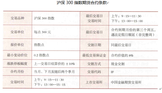 关于沪深300股指期货合约，下列叙述有误的是（ ）。