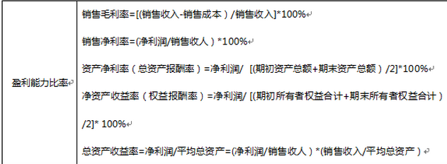 盈利能力比率用来衡量管理层将销售收入转换成实际利润的效率，体现管理层控制费用并获得投资收益的能力，其中，不属于盈利能力比率的是( )。