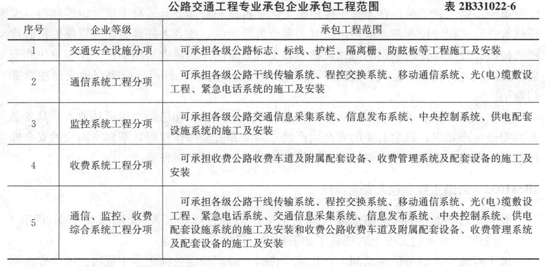 具有通信系统工程分项资质的企业可承担的施工任务有()。