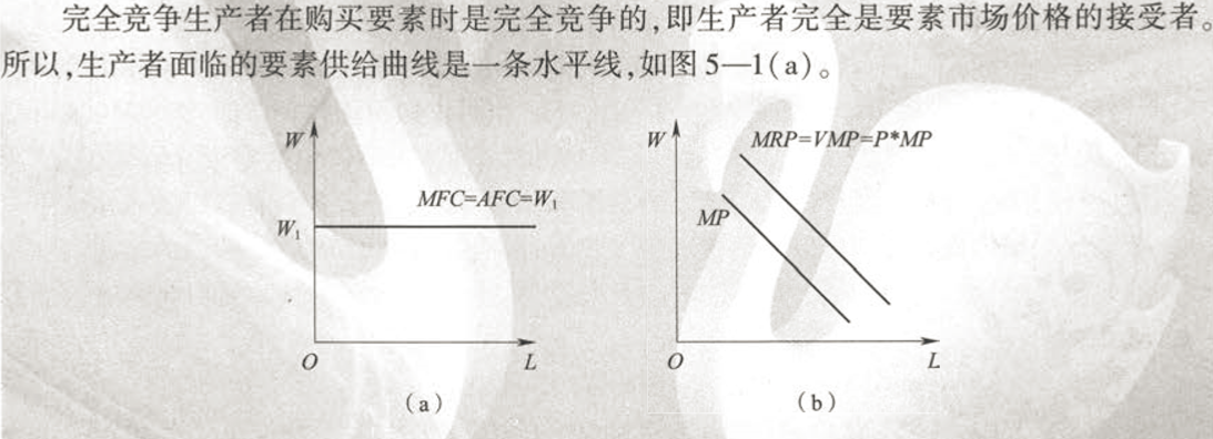 完全竞争生产者面临的要素供给曲线的形状是（）。