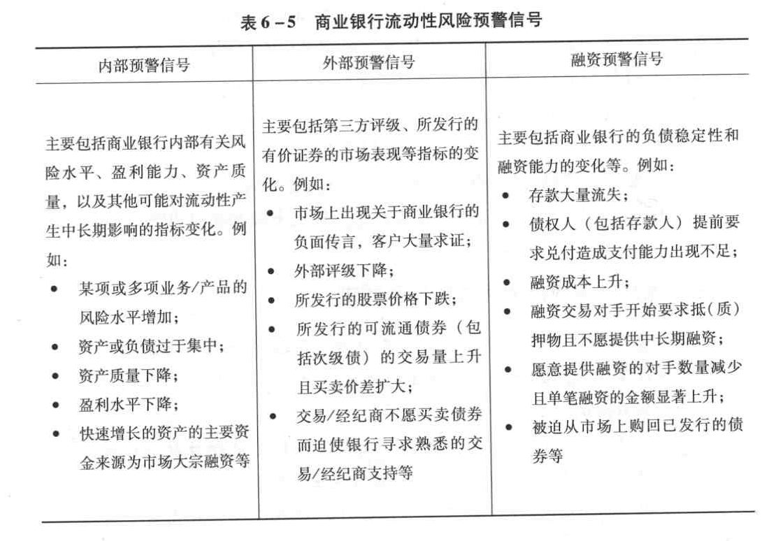 流动性风险在发生之前，通常会表现为各种内、外部指标／信号的明显变化，其中内部指标／信号主要包括( )。