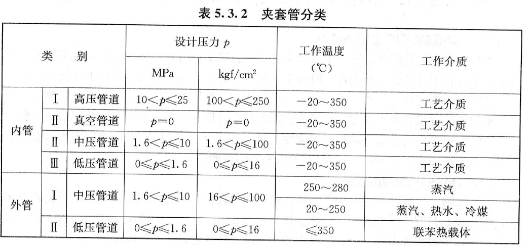 夹套管由内管和外管组成,当外管物料压力为0.8MPa、工作温度为300摄氏度时,外管的工作介质应选()。