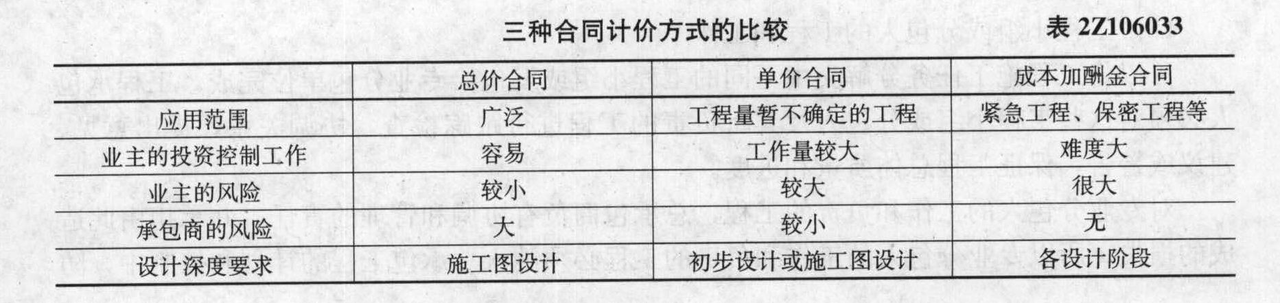 采用( )合同，承包商不承担任何价格变化或工程量变化的风险，这些风险主要由业主承担，对业主的投资控制很不利。