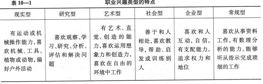 在六种职业兴趣类别中,喜欢从事资料工作,有数理分析能力,能够听从指示完成琐细工作的兴趣类型是(   )。