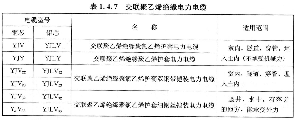 高层建筑物竖井中敷设的电力电缆,其外护层的铠装类型为()。