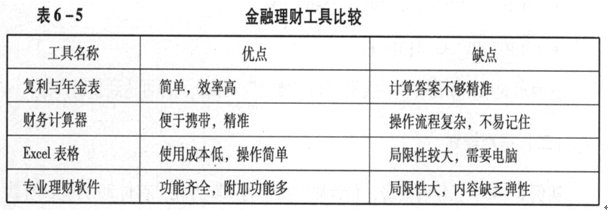 财务计算器的优势有（ ）。