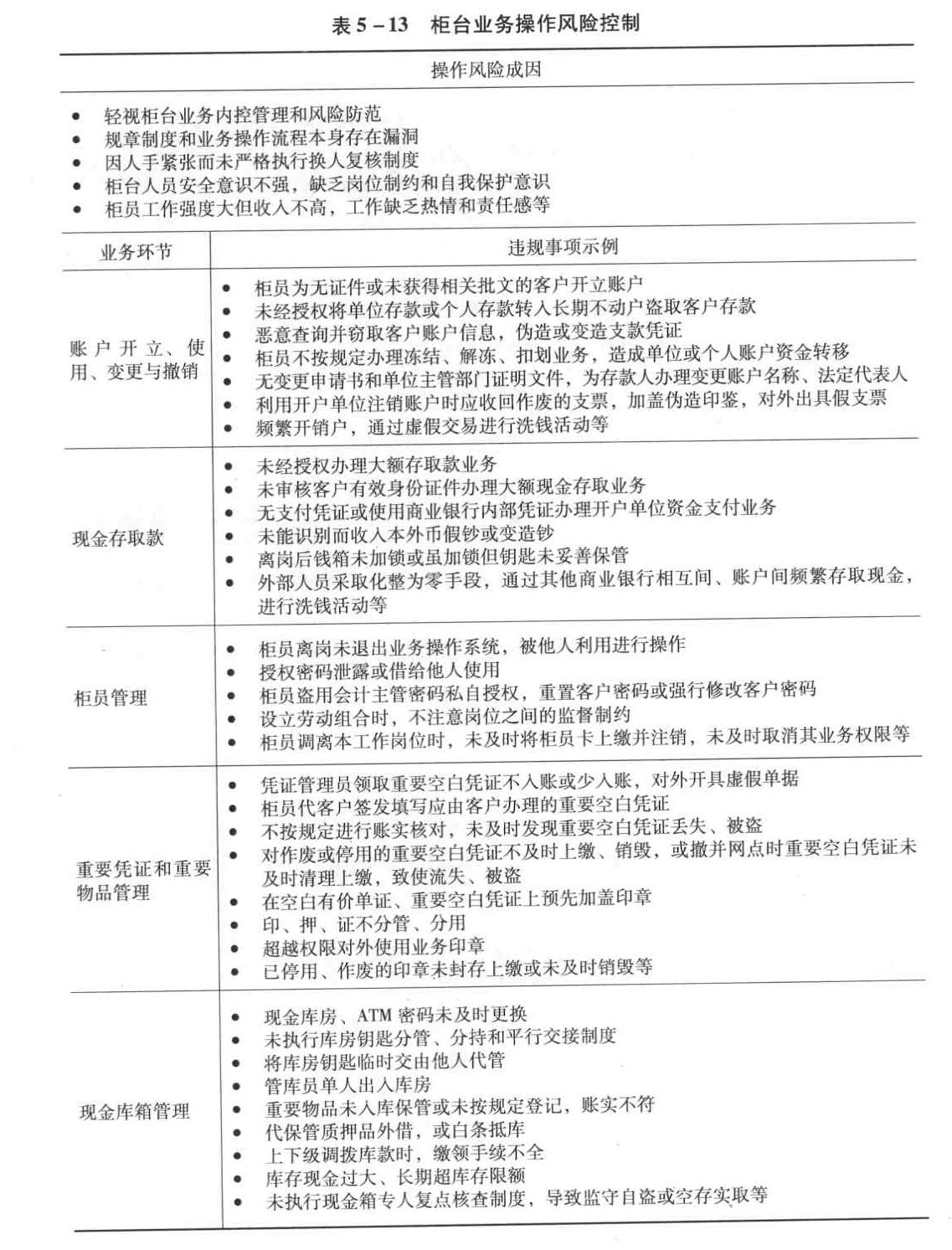 商业银行柜员在现金存取款的操作中,存在操作风险的有( )。